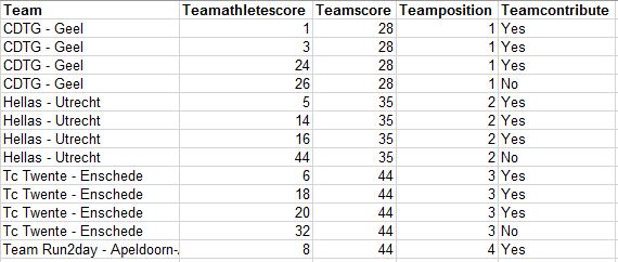 Teams__Team_Scores___Team_Positions.JPG